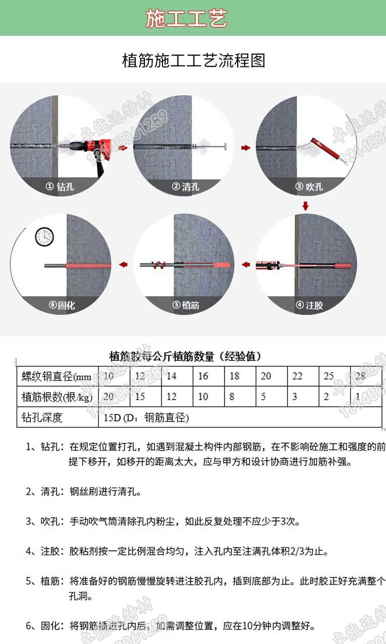 改性環(huán)氧樹(shù)脂植筋膠植筋工藝流程2-2.jpg